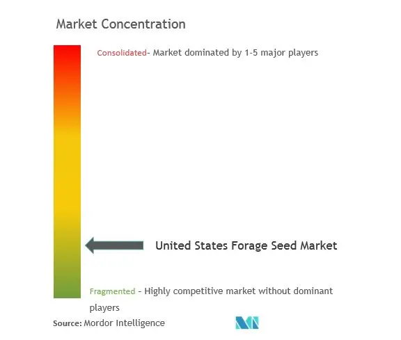 Concentração do mercado de sementes forrageiras nos Estados Unidos