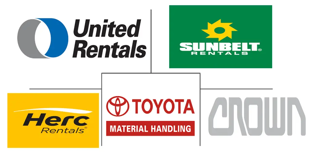 Major players in United States Forklift Rental industry