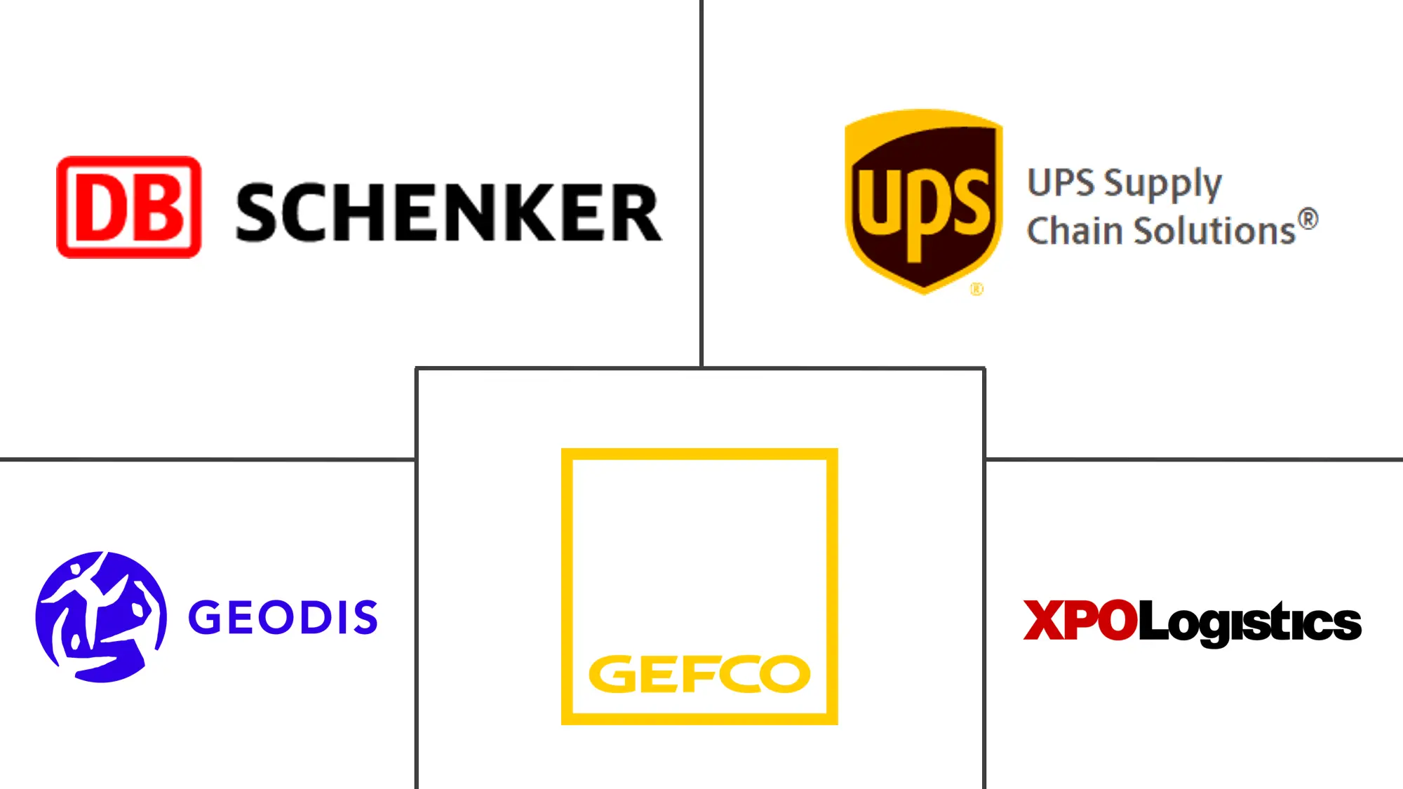 US Fourth-Party Logistics (4PL) Market Major Players