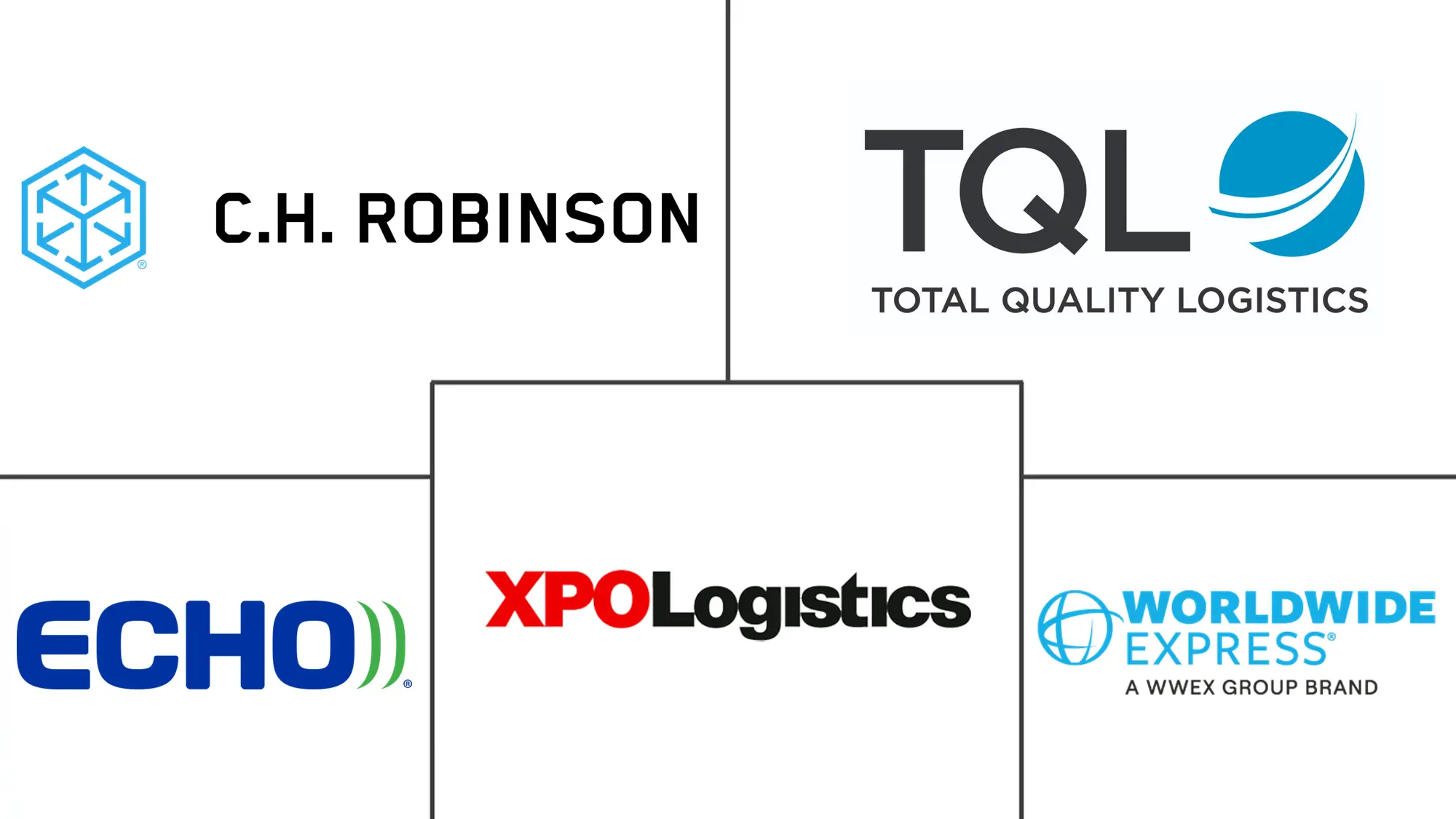 Major players in United States Freight Brokerage industry