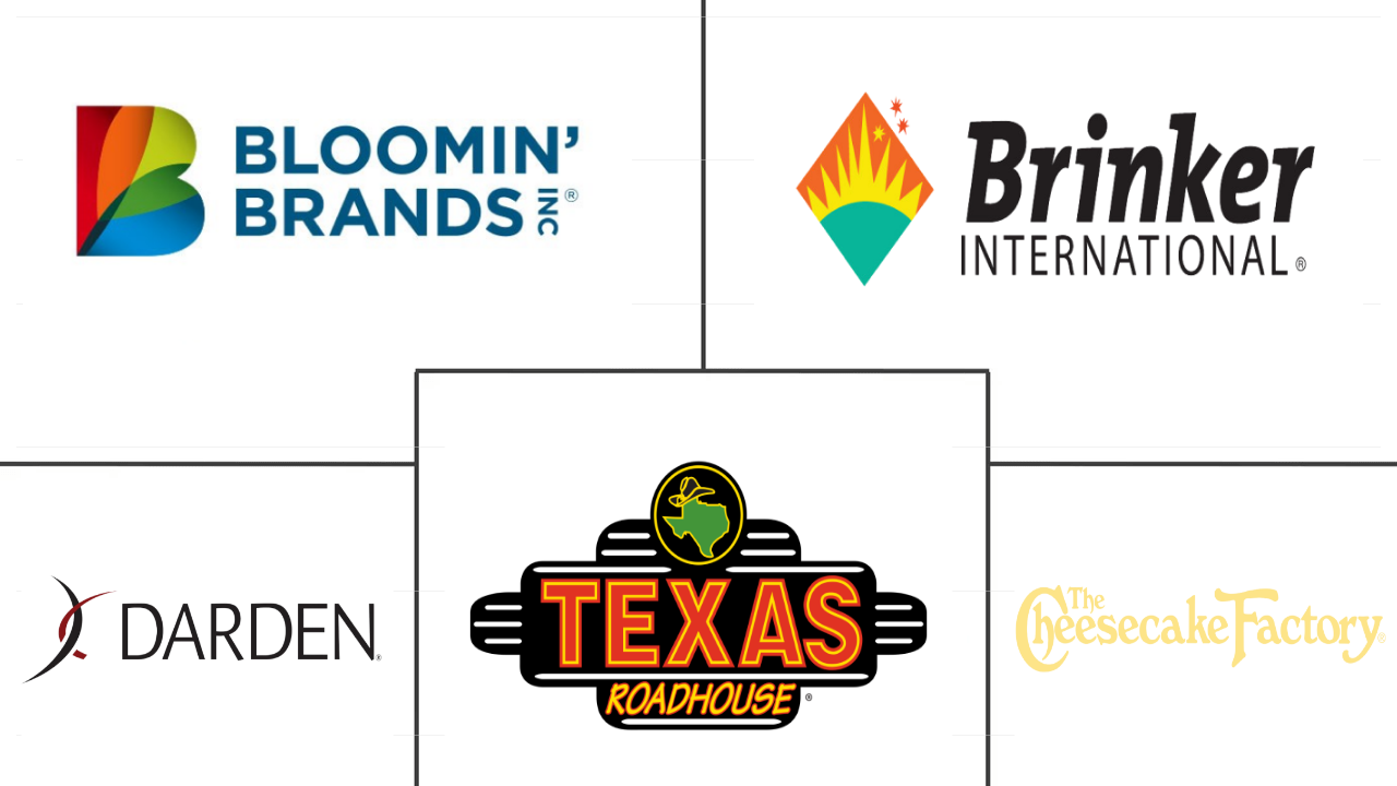 Major players in United States Full Service Restaurants industry