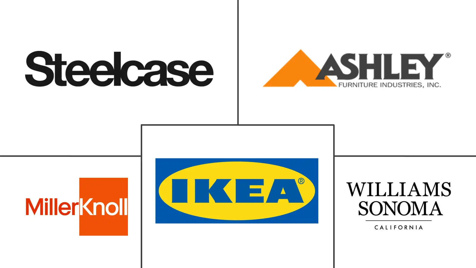 미국 바카라사이트 카지노판 산업의 주요 참여자