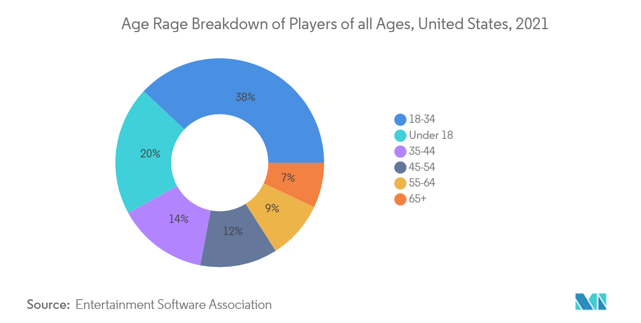 Developing Winning Accessories for Today's Gaming Market