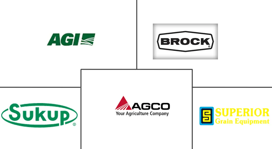 Major players in United States Grain Storage Silos industry