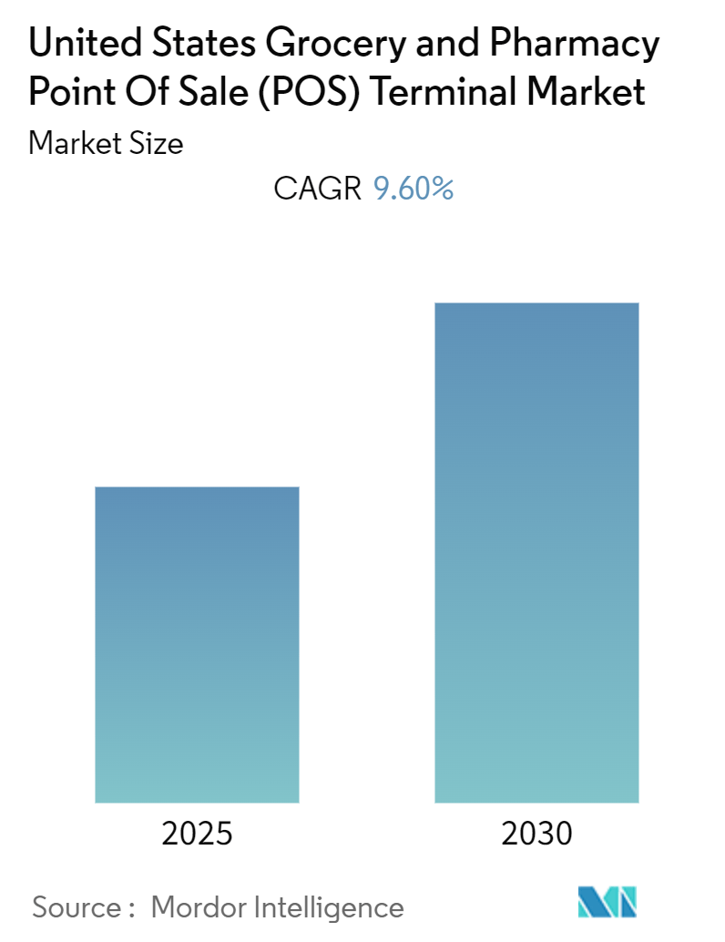 米国の食料品と薬局のPOS端末市場概要