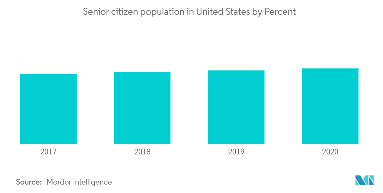 aging population