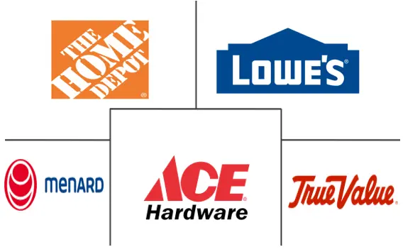 United States Hardware Stores Retail Market Major Players