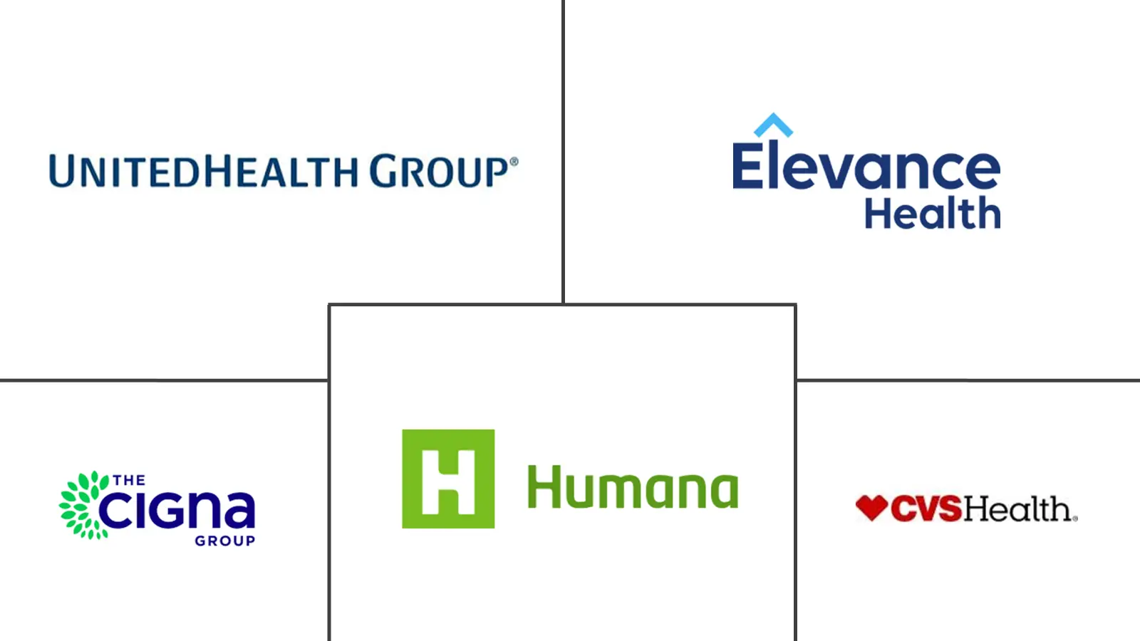 Major players in United States Health And Medical Insurance industry