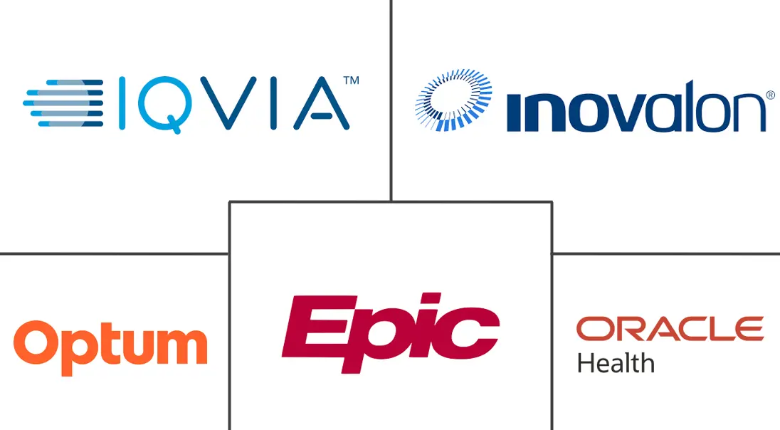 Major players in United States Healthcare Analytics industry