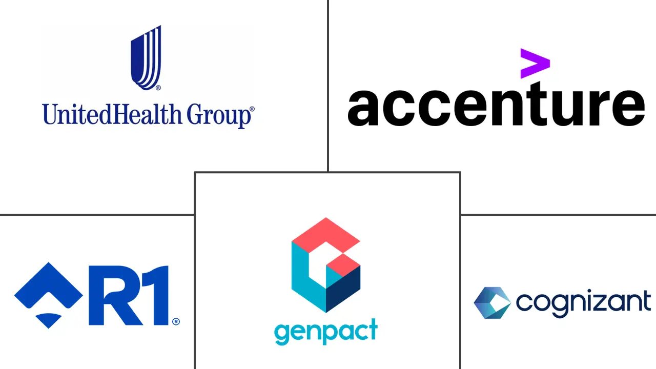 Major players in United States Healthcare BPO industry