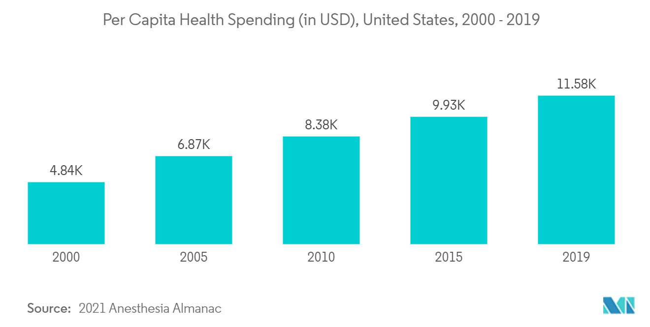 United States Healthcare Discount Plan Market Share