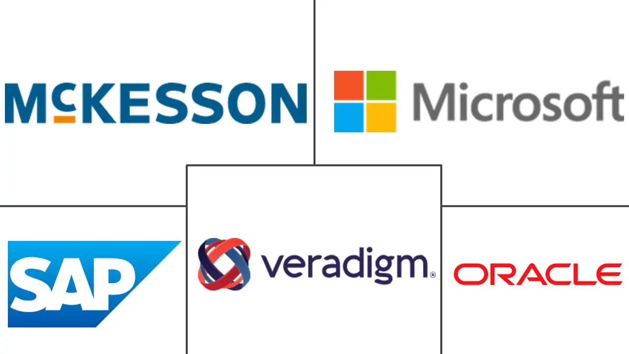 Major players in United States Healthcare ERP industry