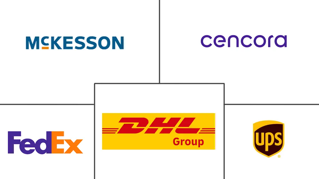 Major players in United States Healthcare Parcel Last-mile Delivery industry