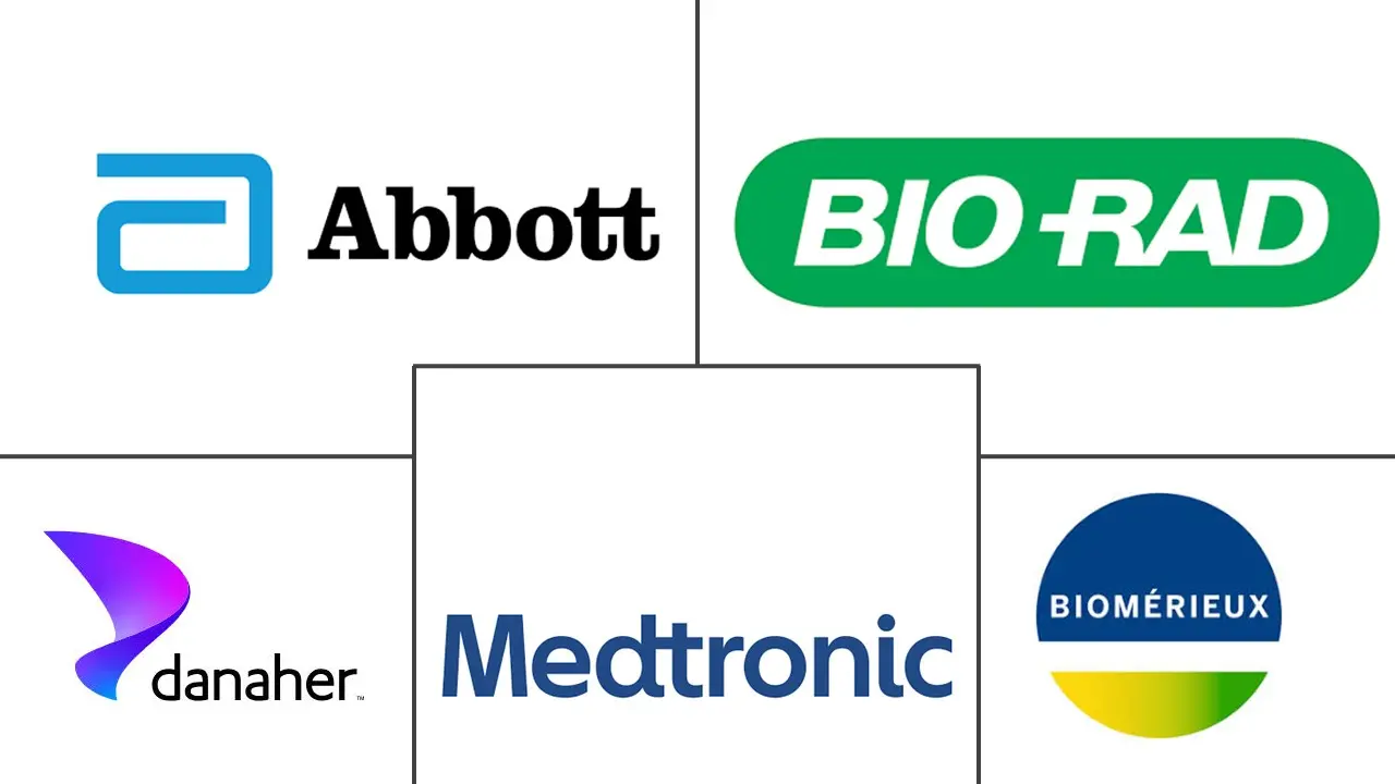 Major players in United States Heart Failure POC and LOC Devices industry