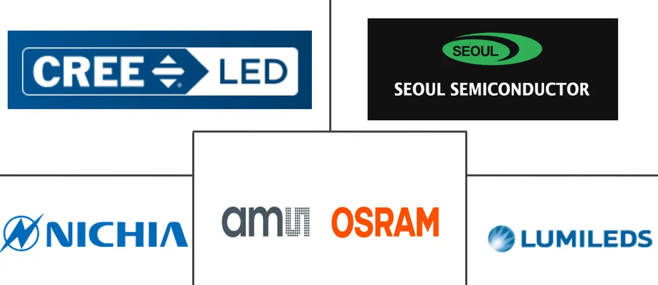 Major players in United States High-Power LED Package industry