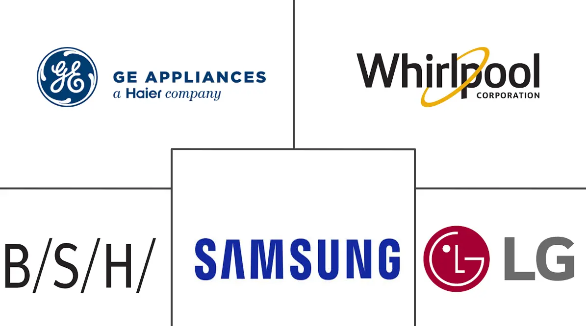 Major players in United States Home Appliance industry