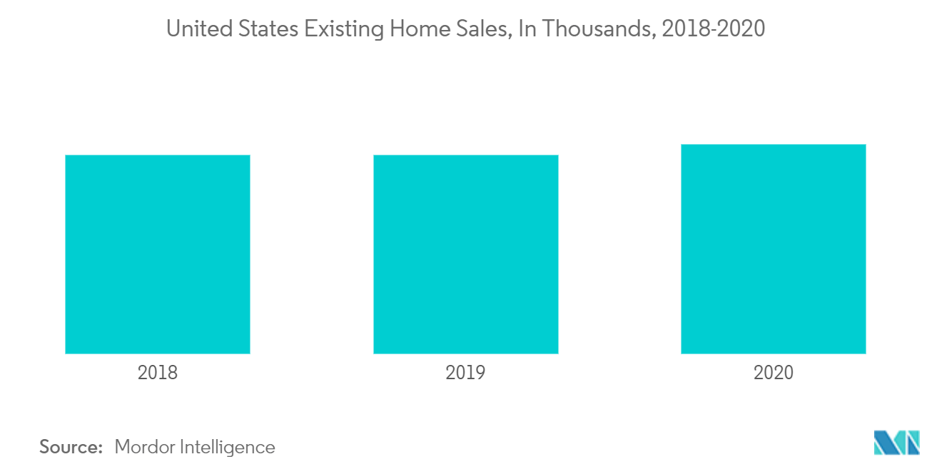 米国のホーム・オーガナイザーと収納市場の分析