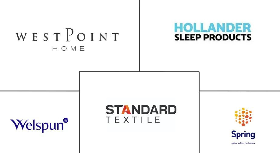 Logo delle aziende correlate