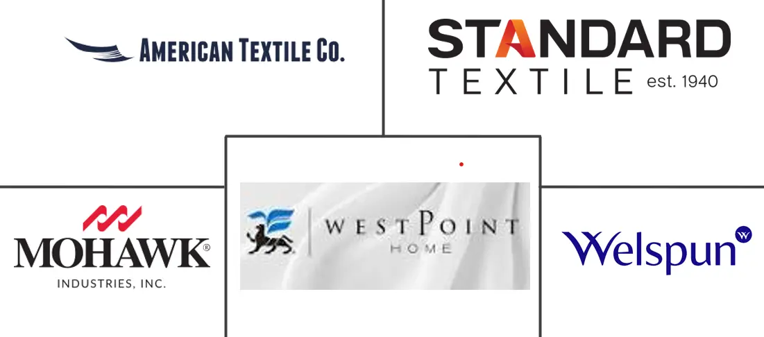 Major players in United States Home Textile industry