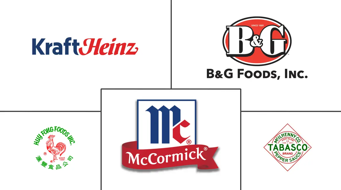 Major players in United States Hot Sauce industry