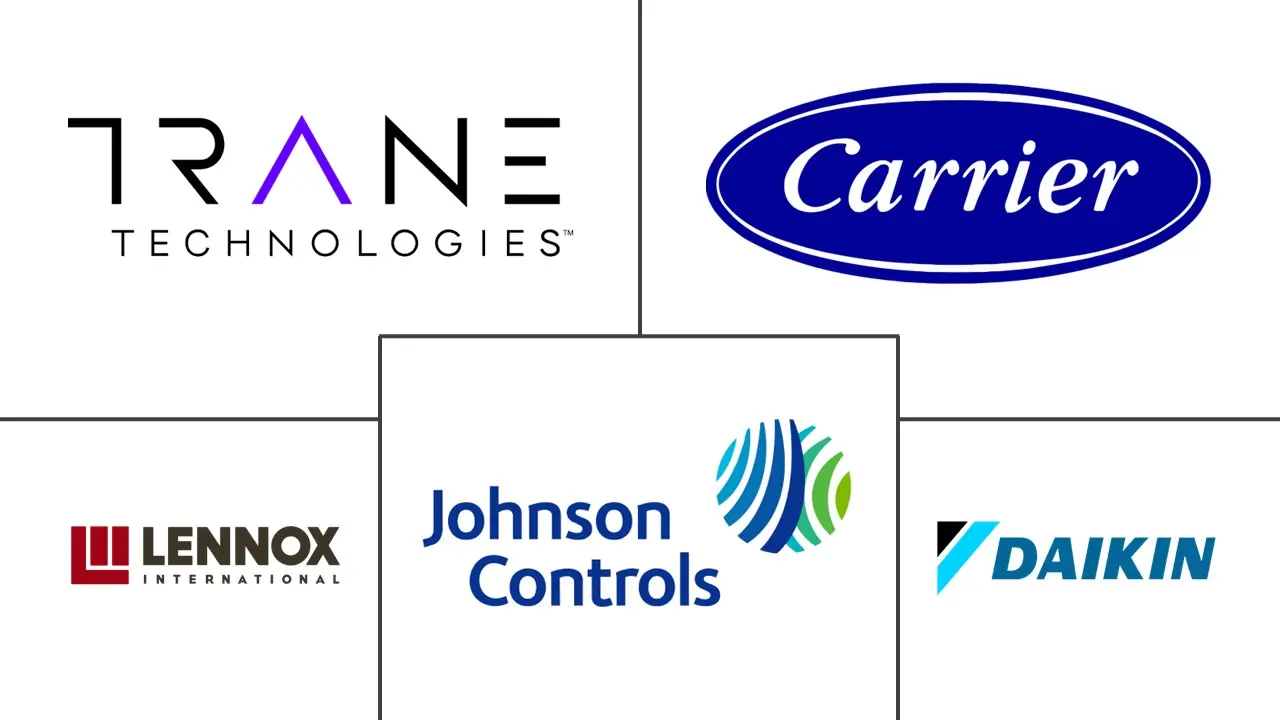 Major players in US HVAC Services industry