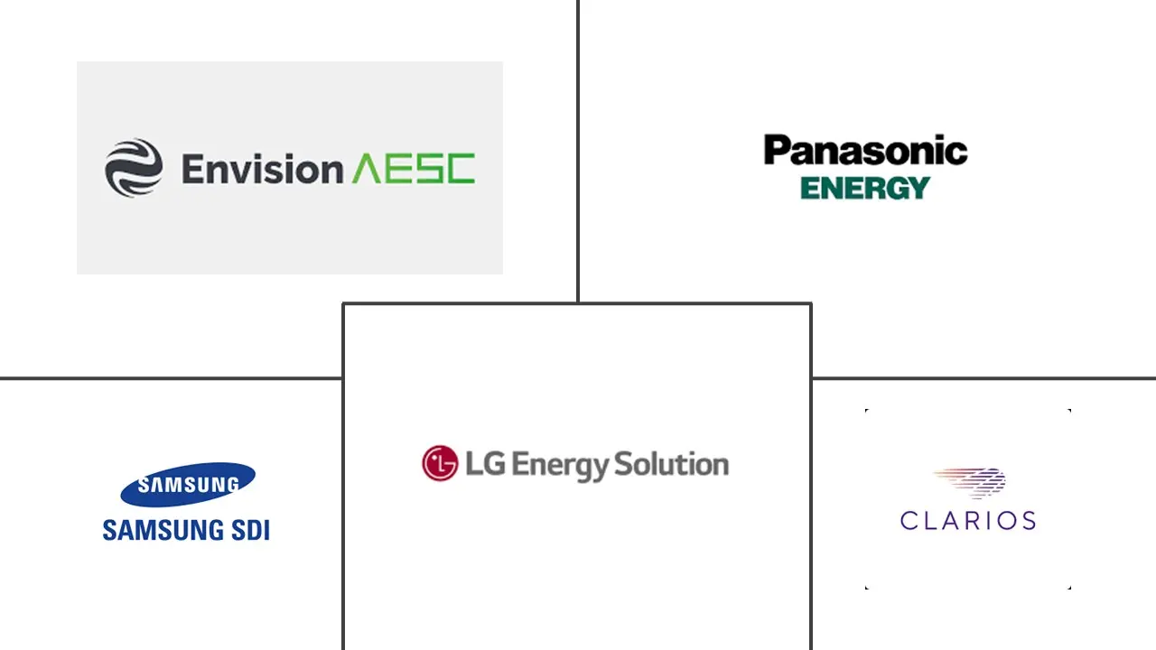Major players in United States Hybrid Electric Vehicle Battery industry