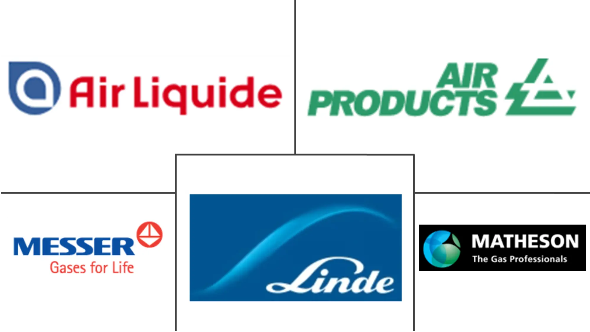 Major players in United States Industrial Gas industry