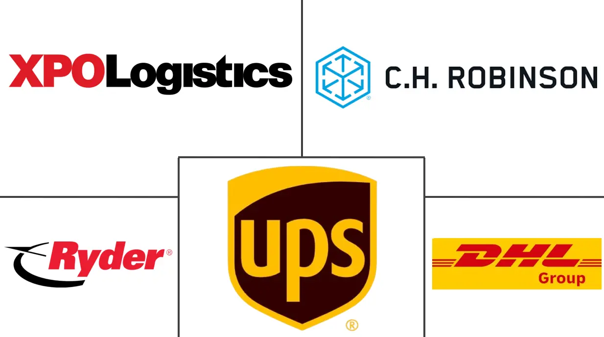 Major players in United States Industrial Manufacturing Logistics industry