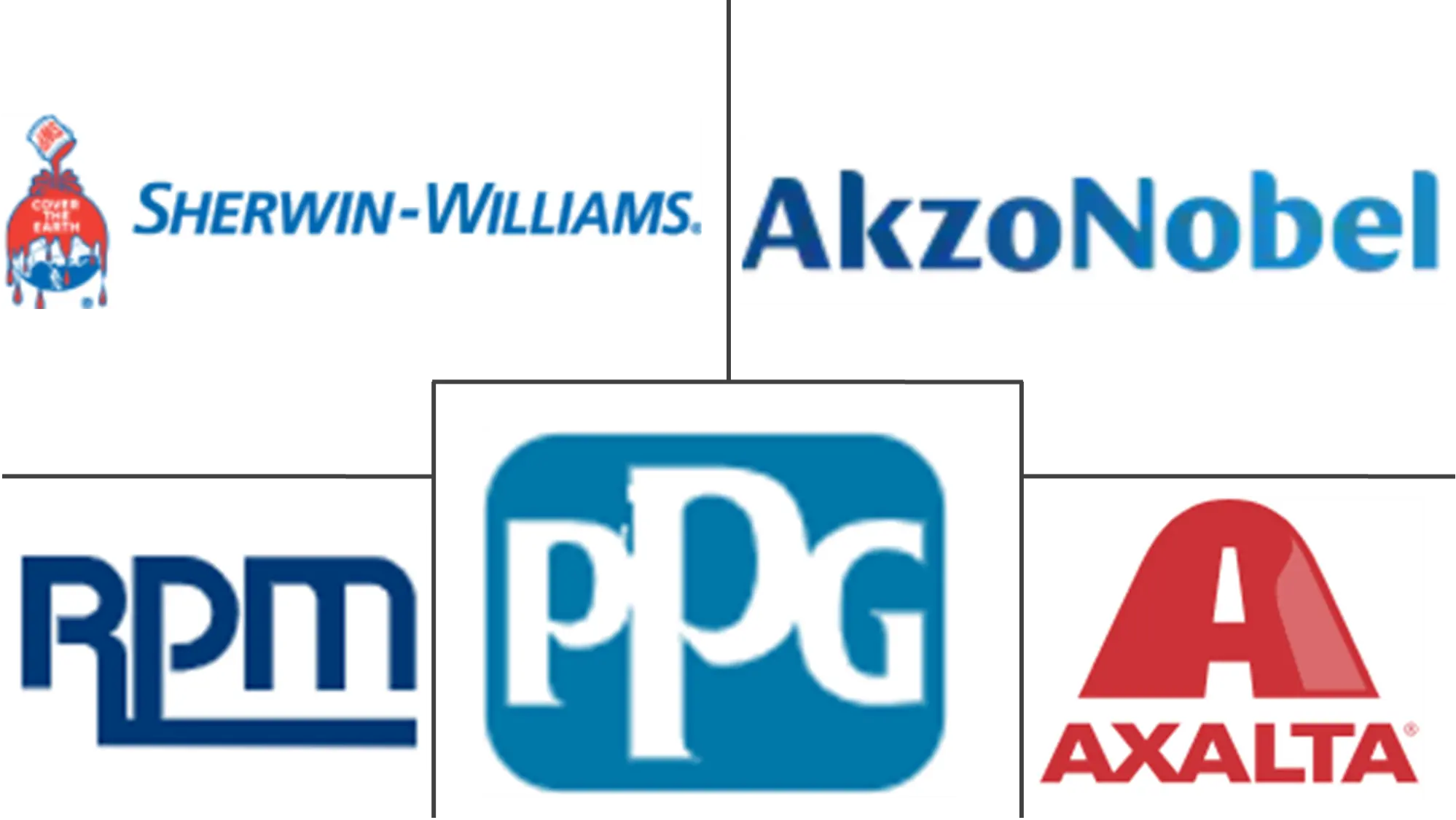 Major players in United States Industrial Wood Coatings industry