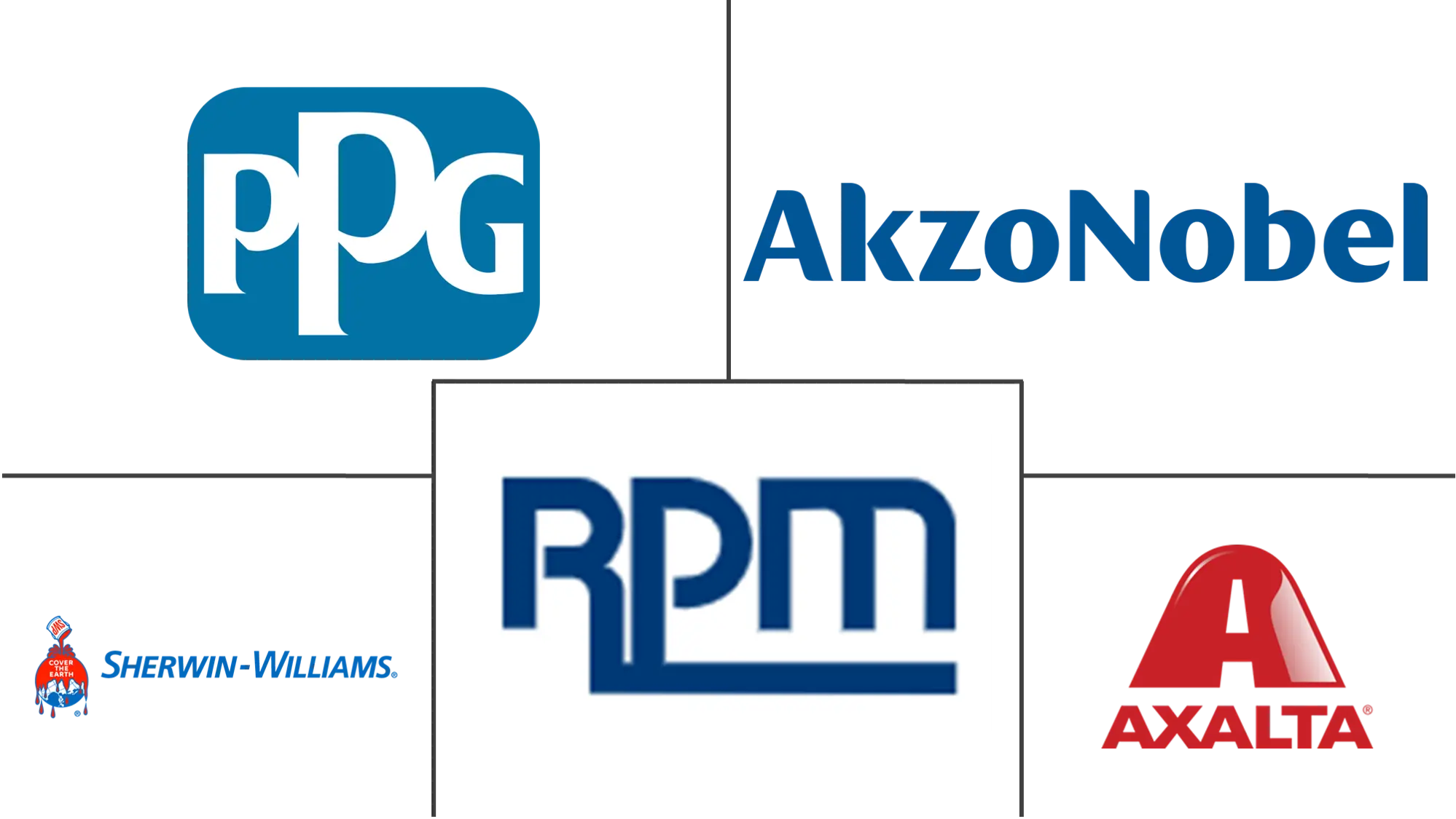 Major players in United States Industrial Wood Coatings industry