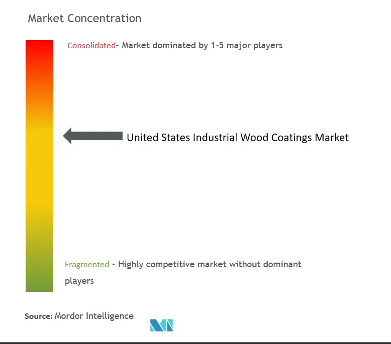 米国の工業用木材コーティング市場の集中