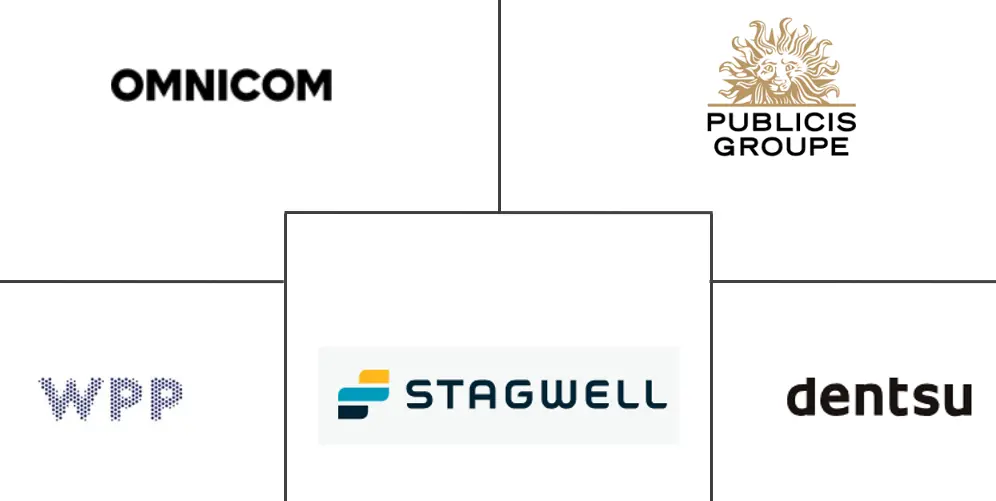 Hauptakteure in Institutioneller Marketingmarkt der Vereinigten Staaten Branche