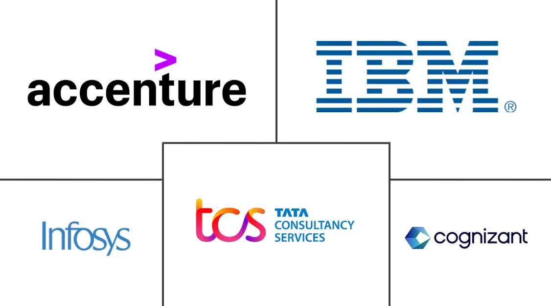 Major players in United States IT Outsourcing Market industry