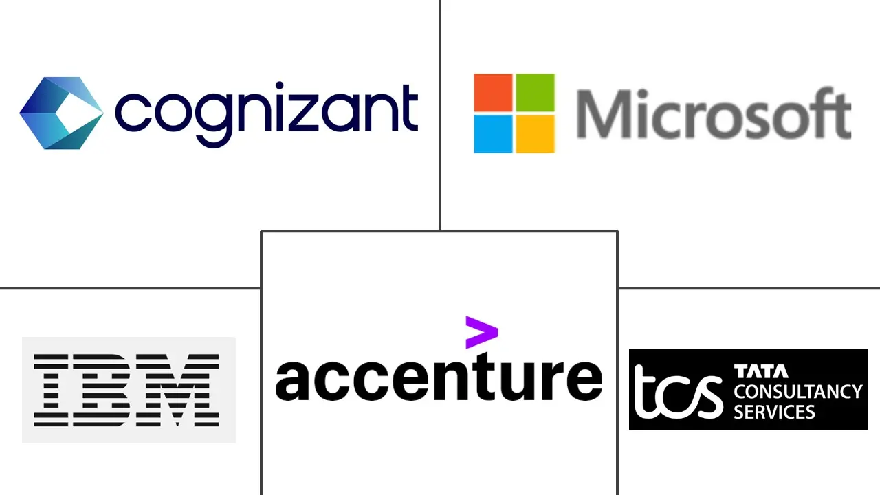 Major players in United States IT Services industry