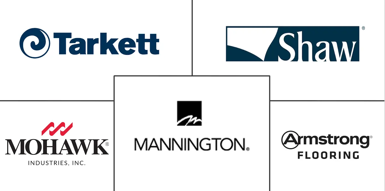 米国ラミネートフローリング市場の主要企業