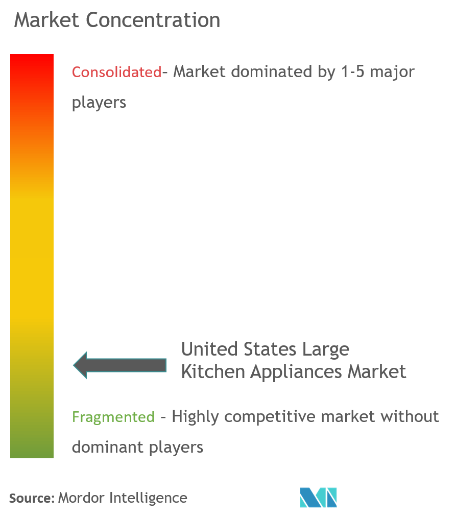 United States Large Kitchen Appliances Market Growth Trends And Forecasts 2020 2025