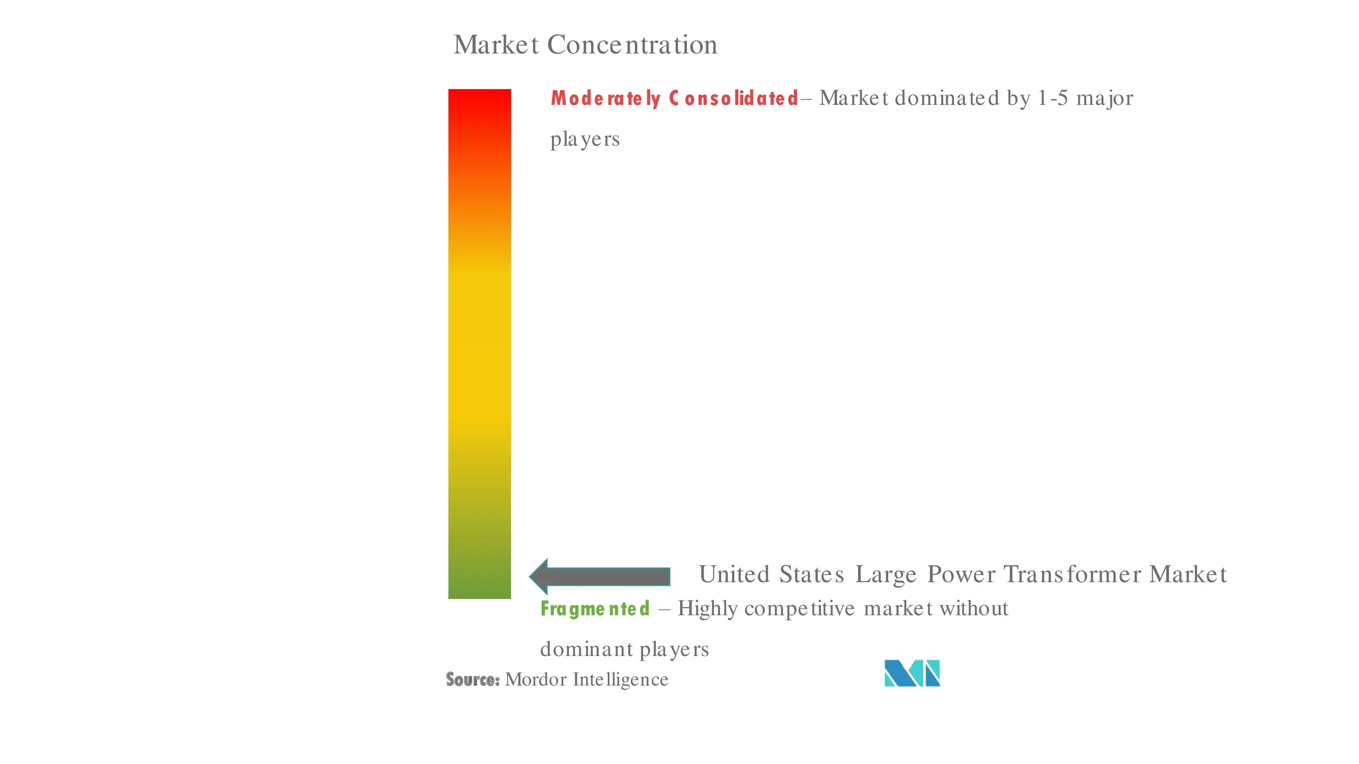 United States Large Power Transformer Market.jpg