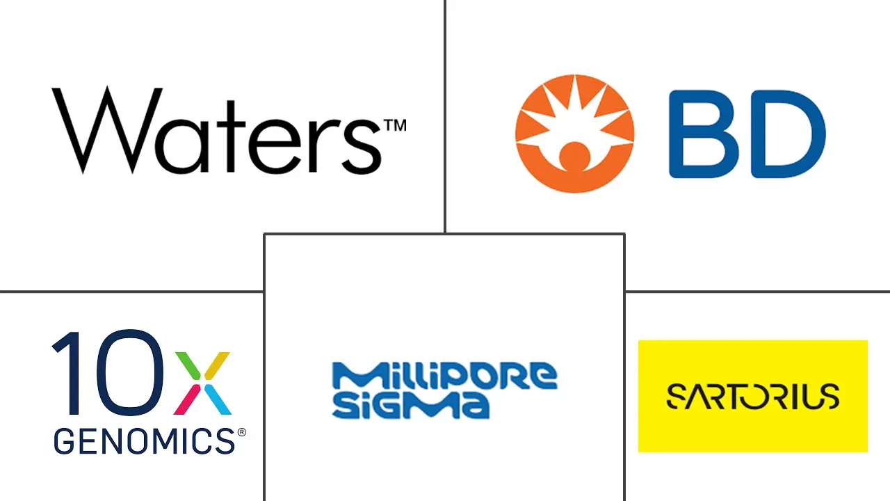 Major players in United States Life Science Tools industry
