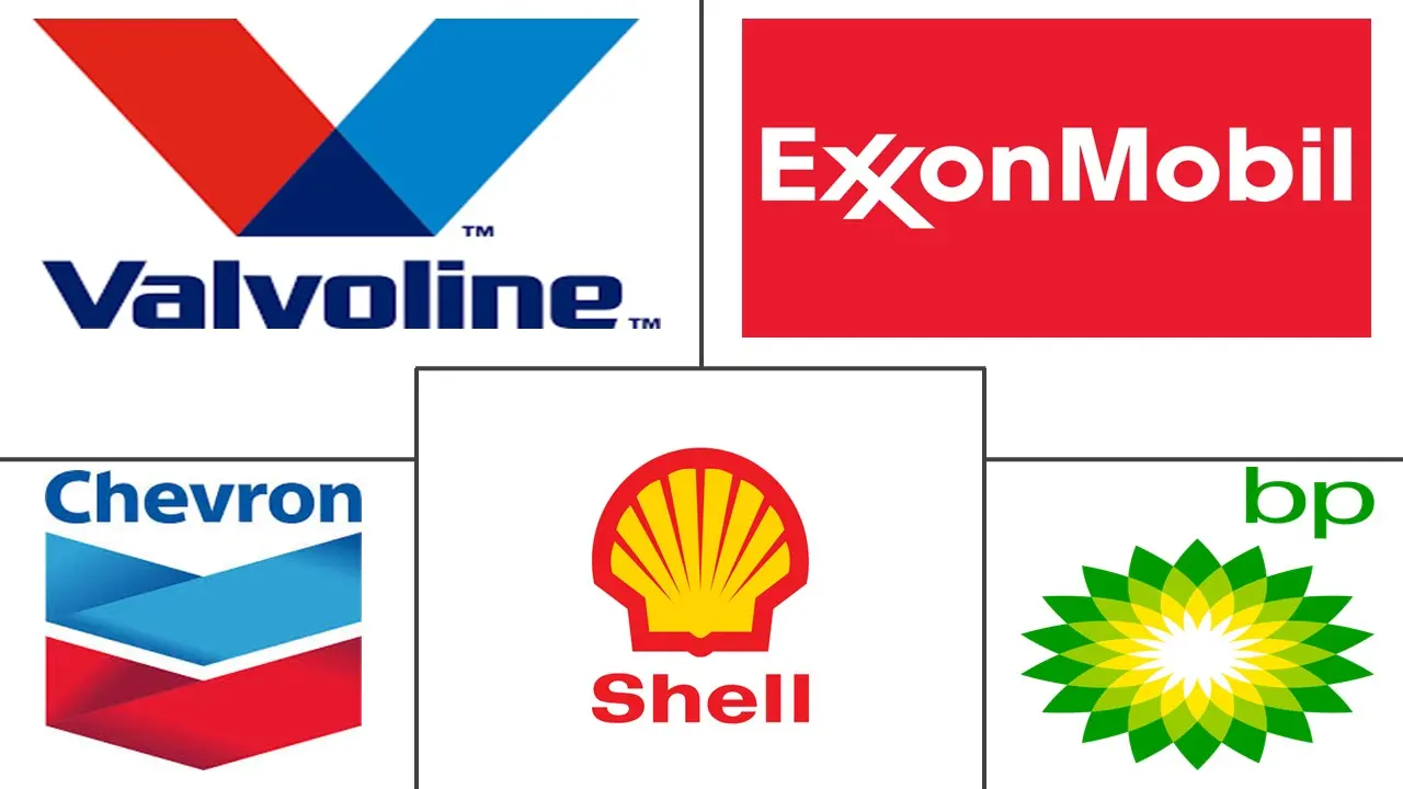 United States Lubricants Market Major Players