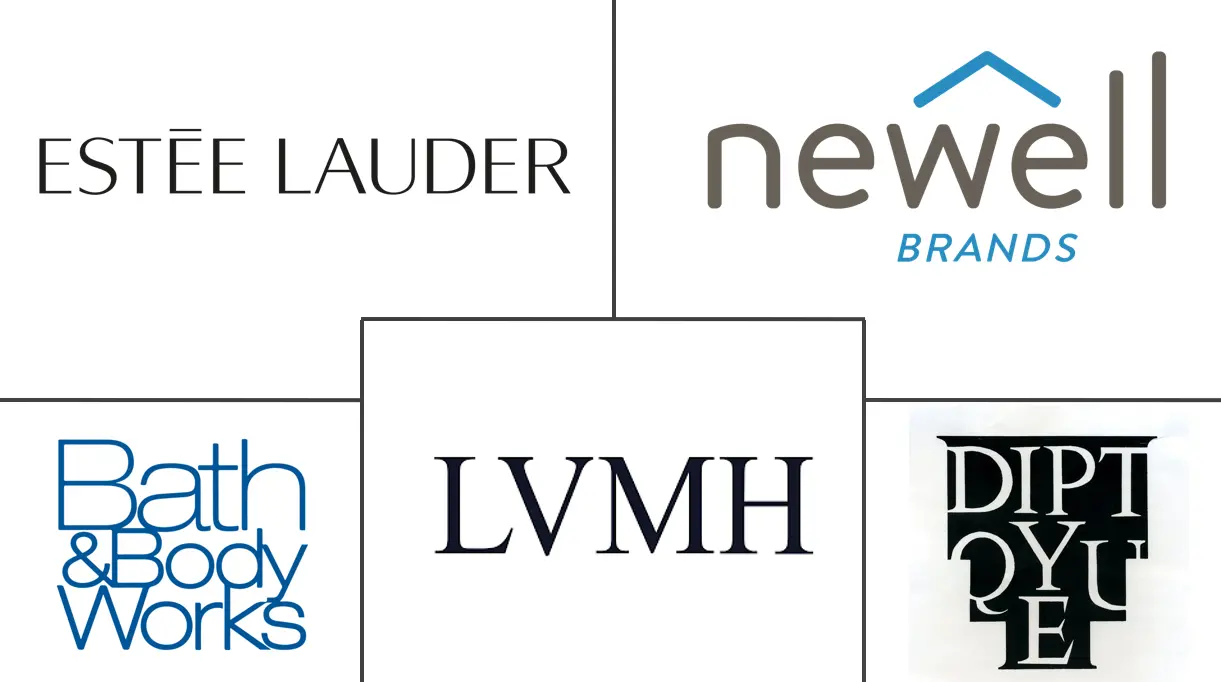 Major players in United States Luxury Candles industry
