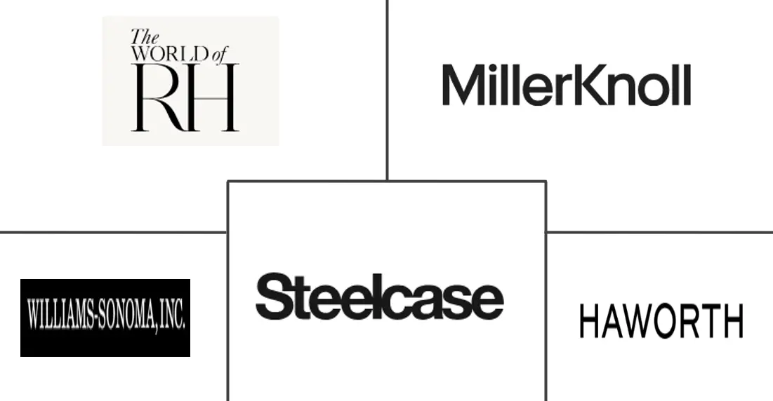 Major players in United States Luxury Furniture industry