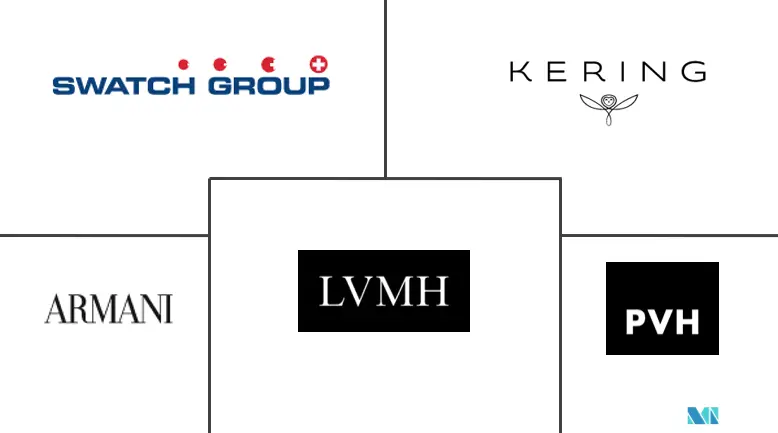 The Luxury Goods Market and LVMH - Eureka Report