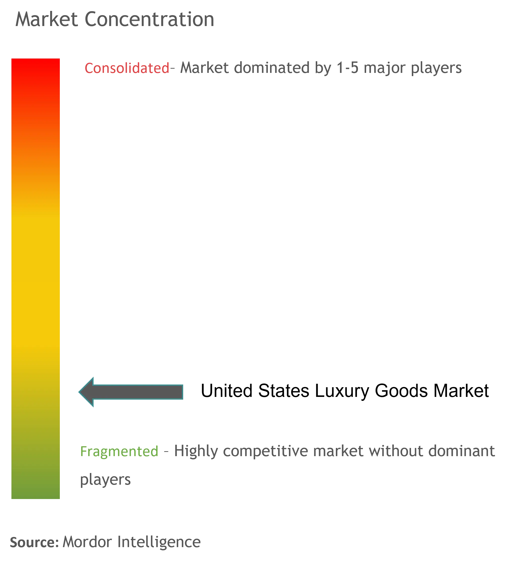 US Luxury Goods Market Size & Share Analysis - Industry Research