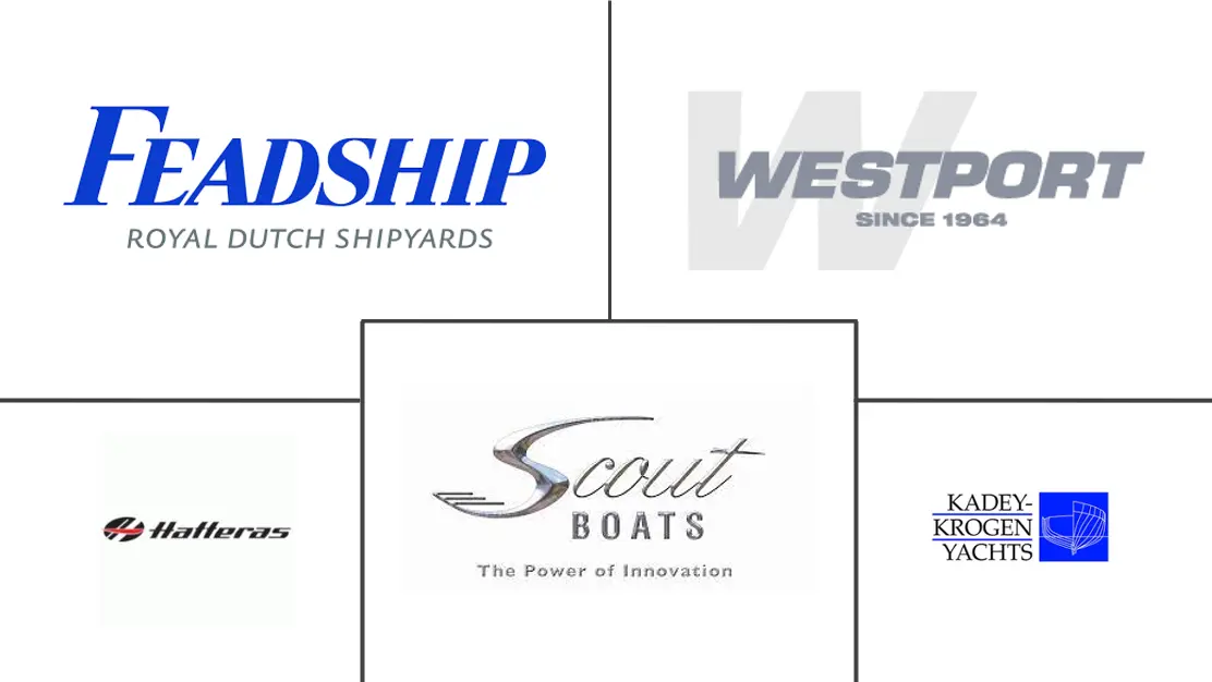 United States Luxury Yacht Market Major Players