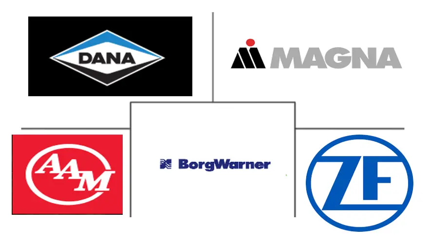 Major players in United States Magnet Free Electric Axle System industry