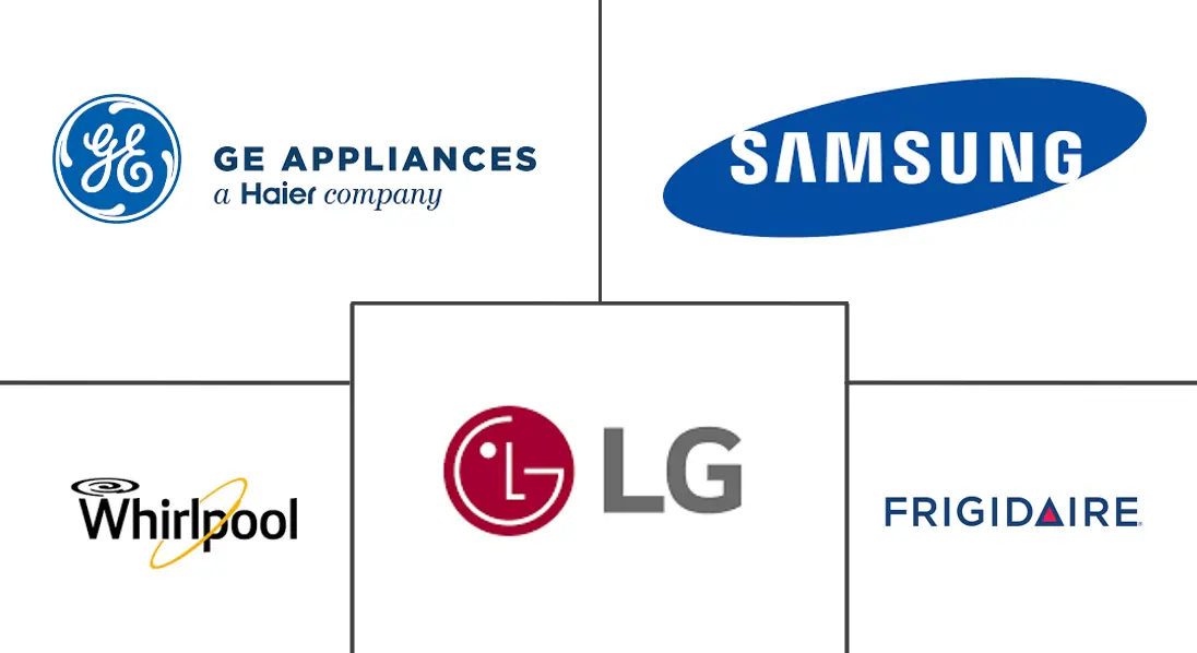 Major players in United States Major Home Appliances industry