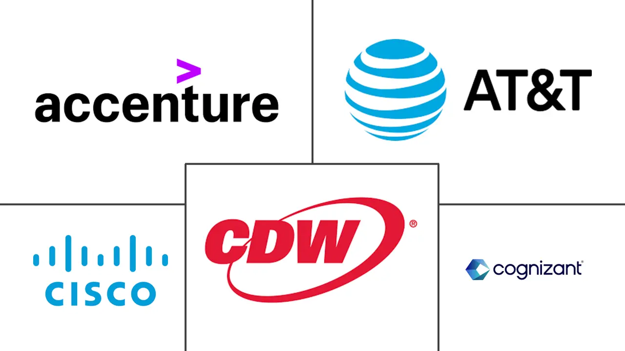 Major players in United States (US) Managed Services Industry industry