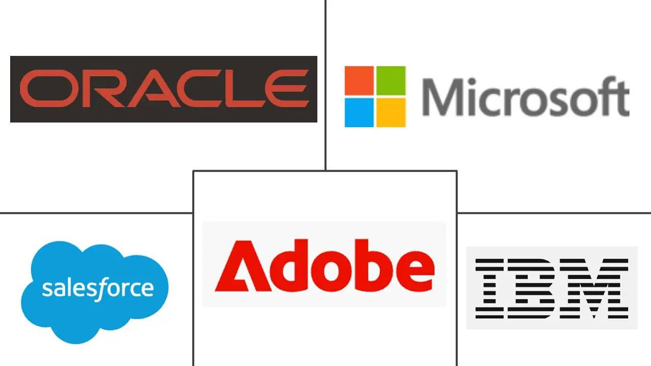 Major players in United States Marketing Analytics industry