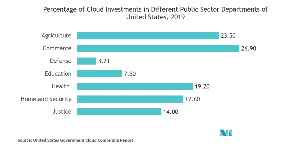 Déploiement cloud.PNG