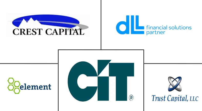 Acteurs majeurs du marché du crédit-bail et du financement de la manutention aux États-Unis